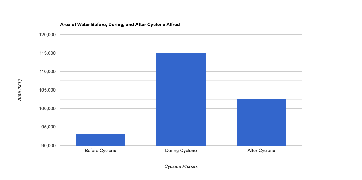 Cyclone Threshold for Cyclone Analysis