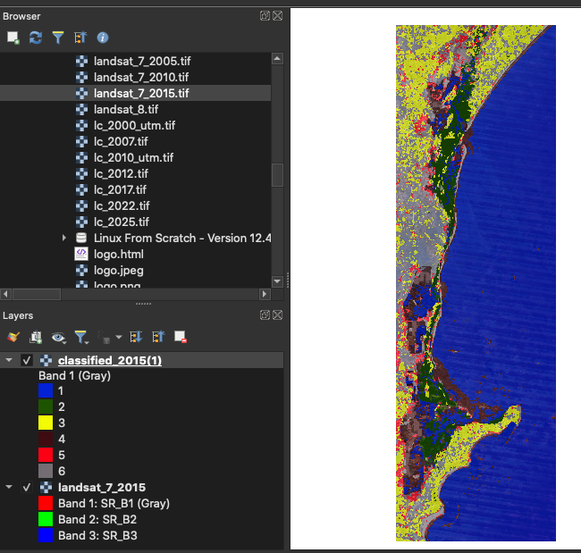 Marereni land cover classification (OBIA) (2000, 2005, 2010, 2015, 2020, 2025)